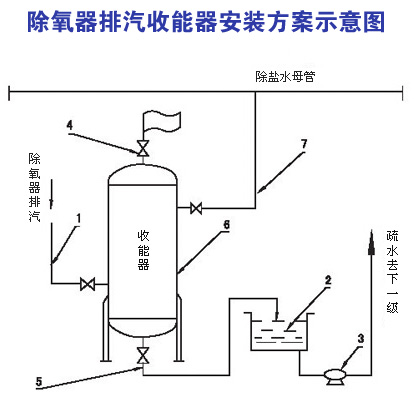 除氧器排氣回收1.jpg