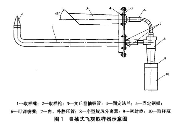 自抽式飛灰取樣器1.jpg
